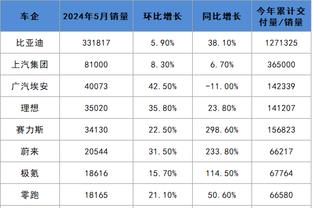 雷竞技客服回访时间截图3